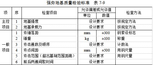 天津夯實地基